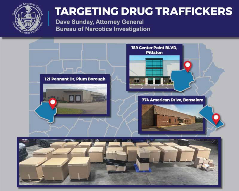 2026-09-14-Targeting-Drug-Trafficickers