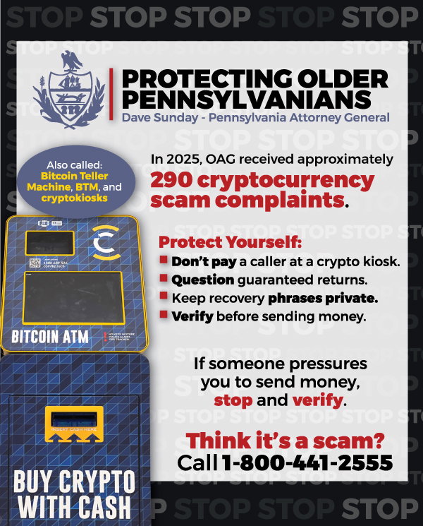 A graphic titled “Protecting Older Pennsylvanians” includes the Pennsylvania Office of Attorney General seal and the text “Dave Sunday – Pennsylvania Attorney General.” The graphic displays a Bitcoin ATM labeled “Buy Crypto With Cash,” with a note identifying it as also called a Bitcoin Teller Machine, BTM, or cryptokiosk. Text states: “In 2025, OAG received approximately 290 cryptocurrency scam complaints.” A “Protect Yourself” section lists tips: “Don’t pay a caller at a crypto kiosk,” “Question guaranteed returns,” “Keep recovery phrases private,” and “Verify before sending money.” Additional text reads: “If someone pressures you to send money, stop and verify.” At the bottom, text states: “Think it’s a scam? Call 1‑800‑441‑2555.”